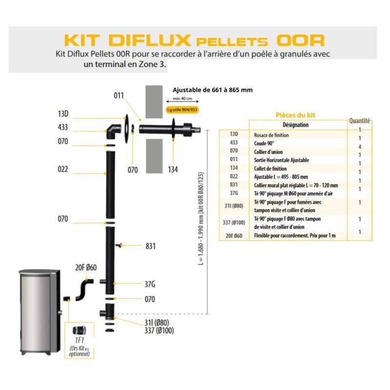Set: Pelletofen raumluftunabhängig + Abgas-Wandset – INTERSTOVES Marina 14 kW – Produktansicht 2